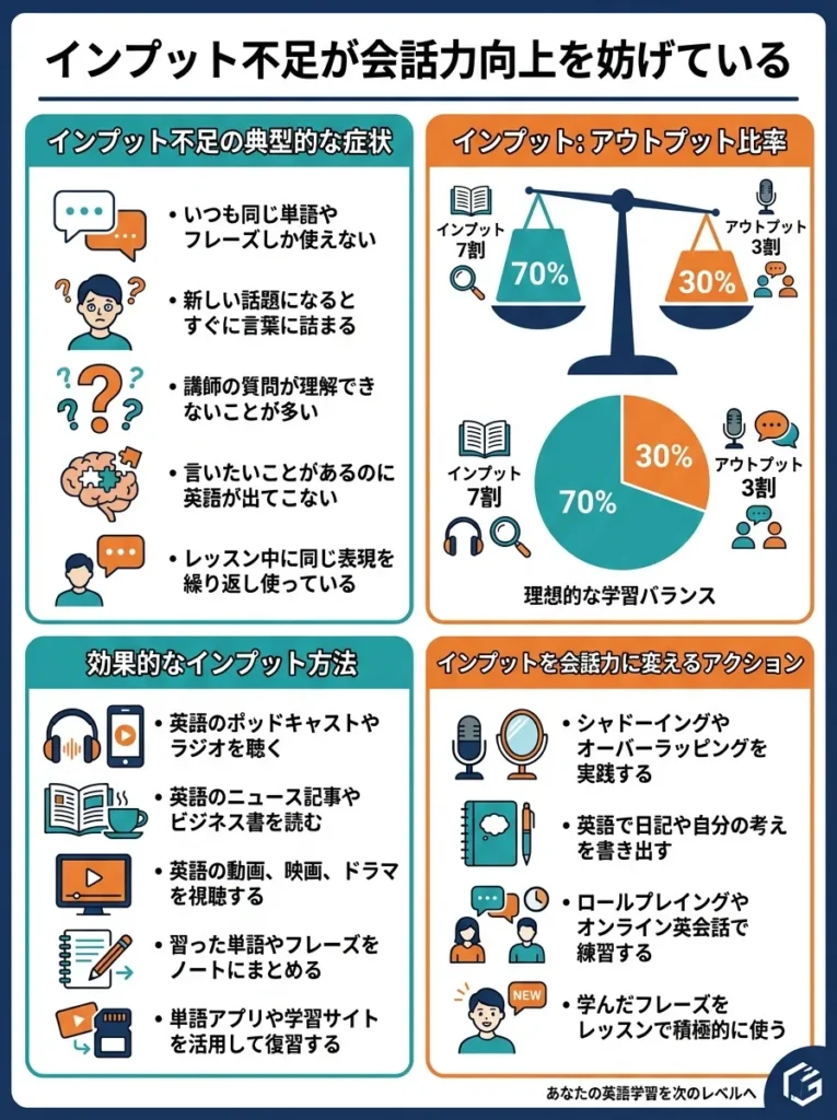 インプット不足が会話力向上を妨げている