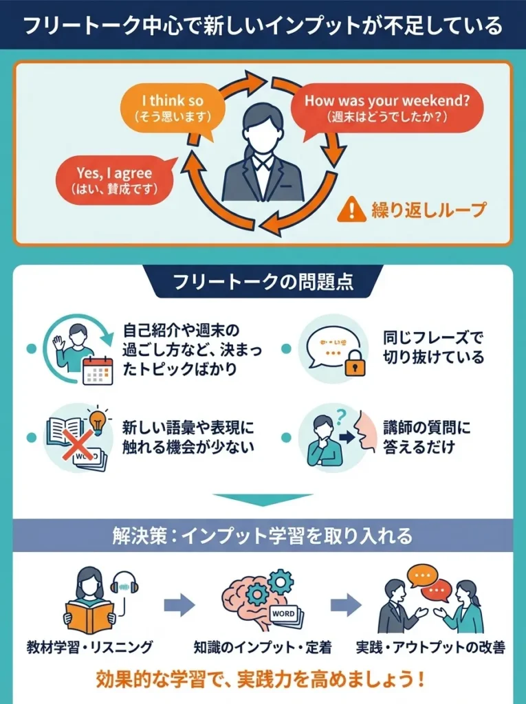 フリートーク中心で新しいインプットが不足している