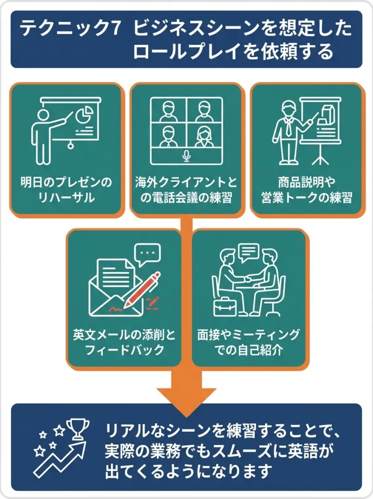 テクニック7 ビジネスシーンを想定したロールプレイを依頼する