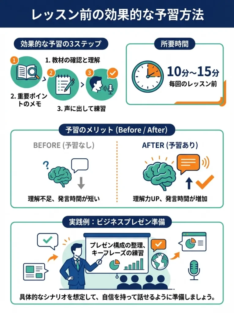 レッスン前の効果的な予習方法