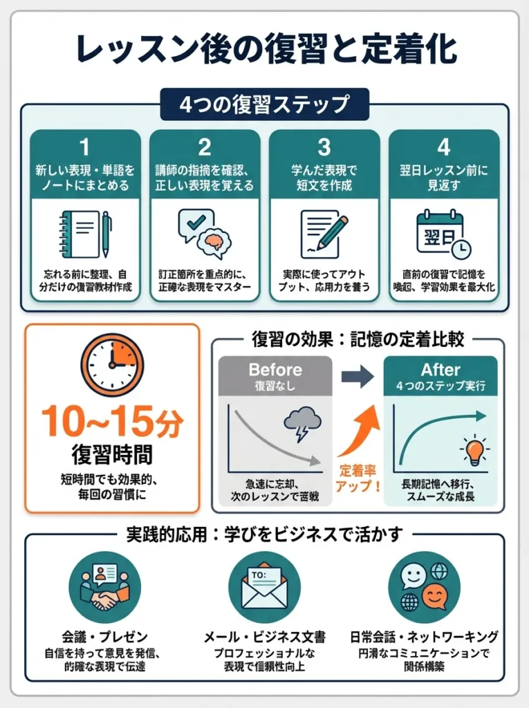 レッスン後の復習と定着化