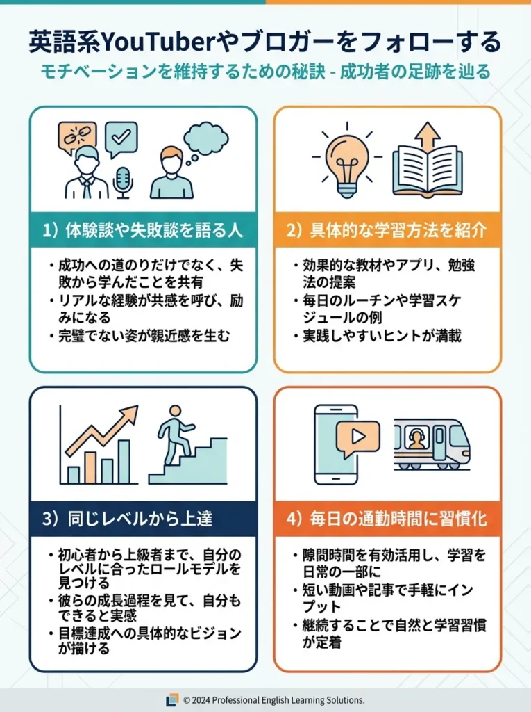 英語系YouTuberやブロガーをフォローする