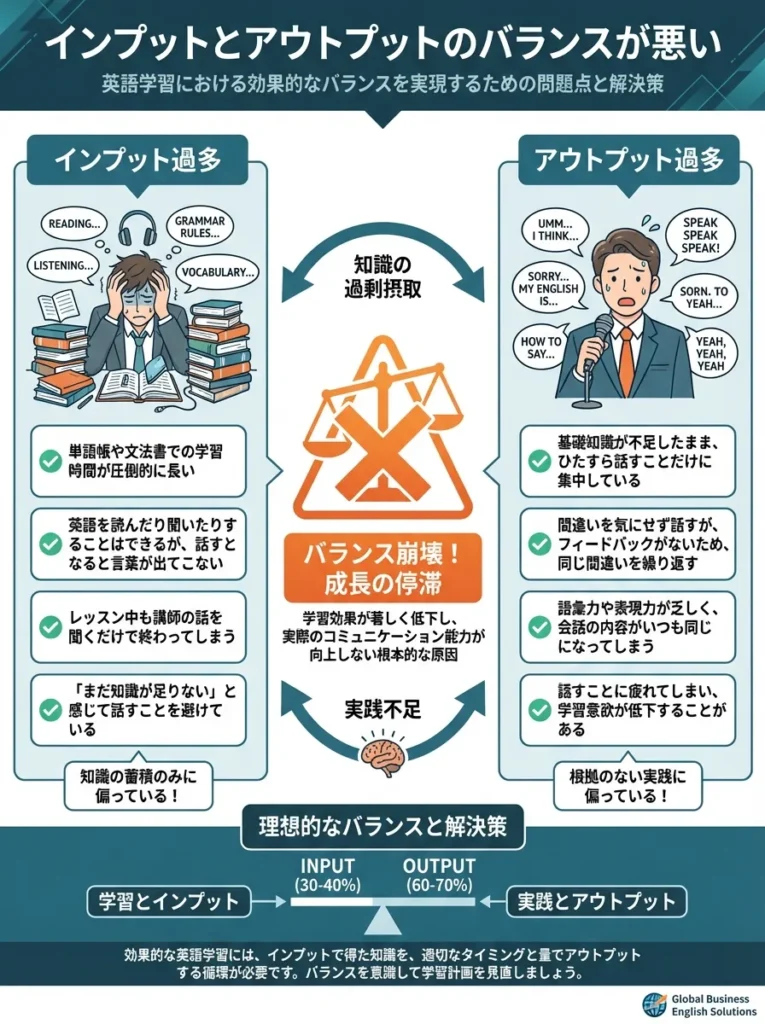 インプットとアウトプットのバランスが悪い