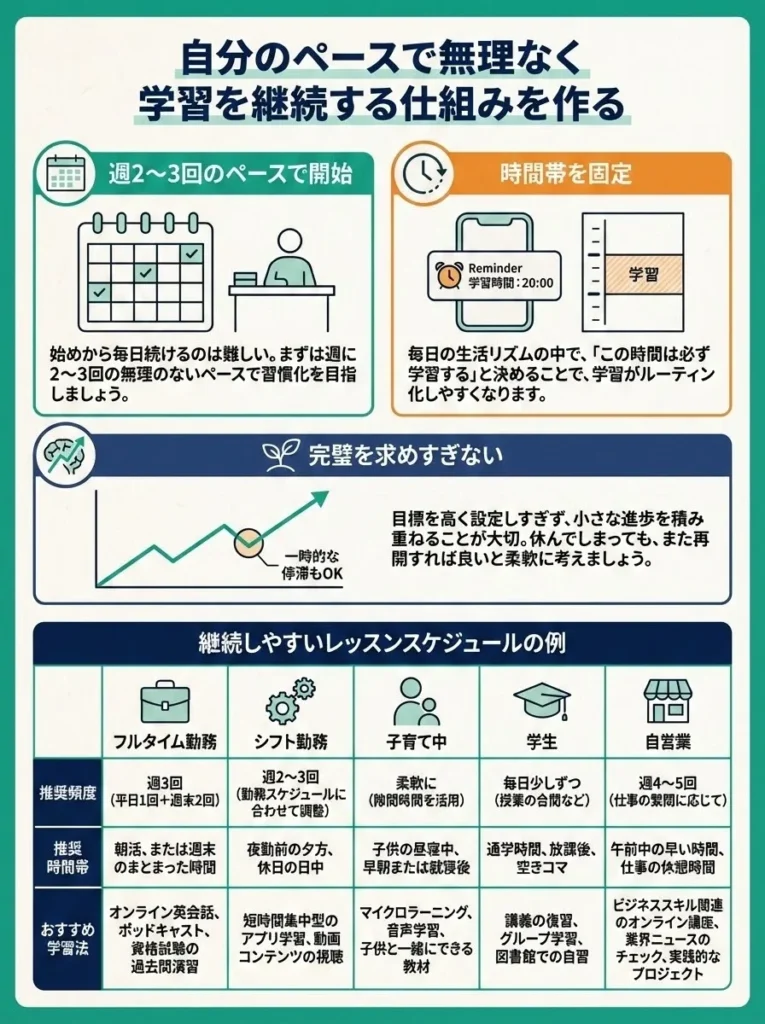 自分のペースで無理なく学習を継続する仕組みを作る