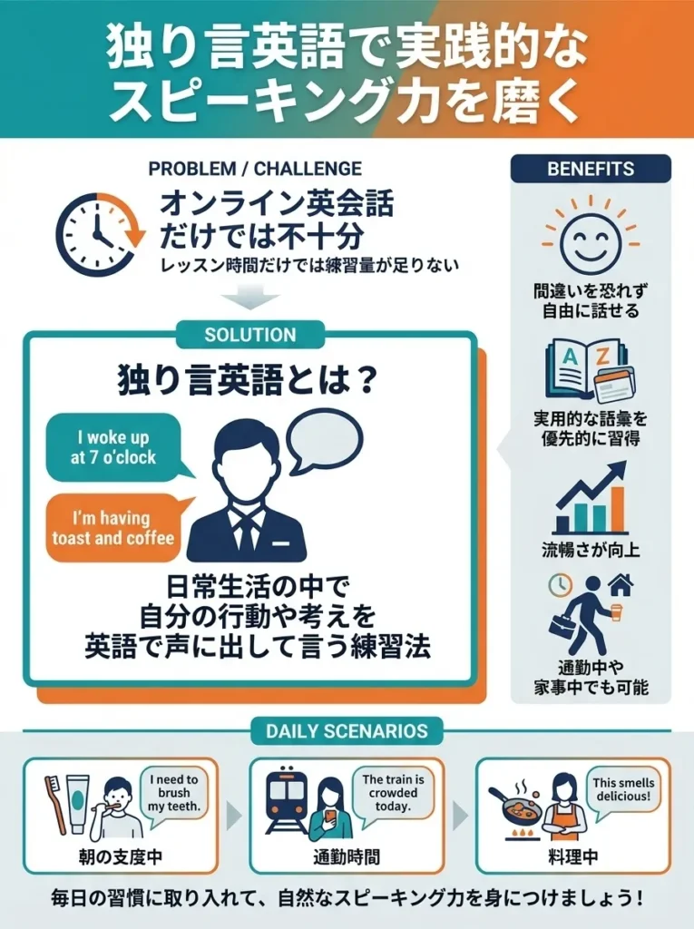 独り言英語で実践的なスピーキング力を磨く