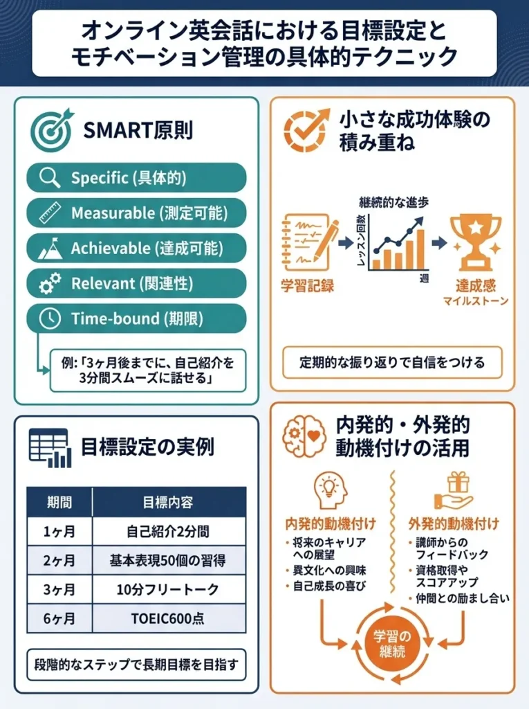 目標設定とモチベーション管理の具体的テクニック