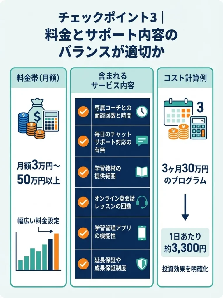 チェックポイント3｜料金とサポート内容のバランスが適切か