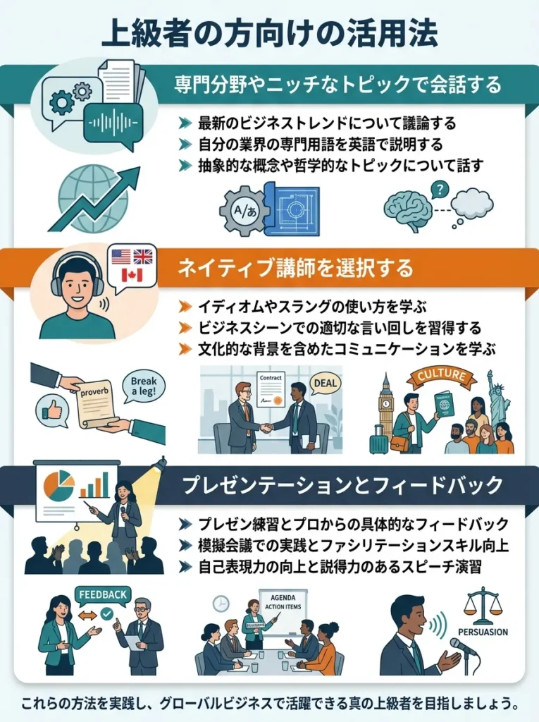 上級者の方向けの活用法