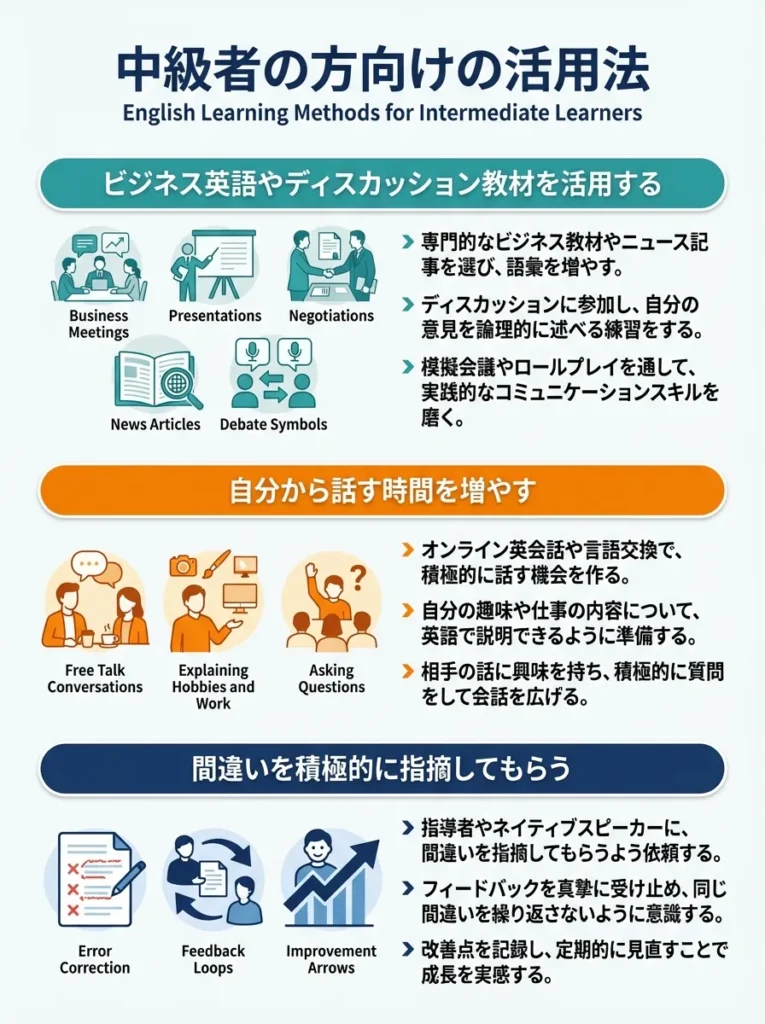 中級者の方向けの活用法