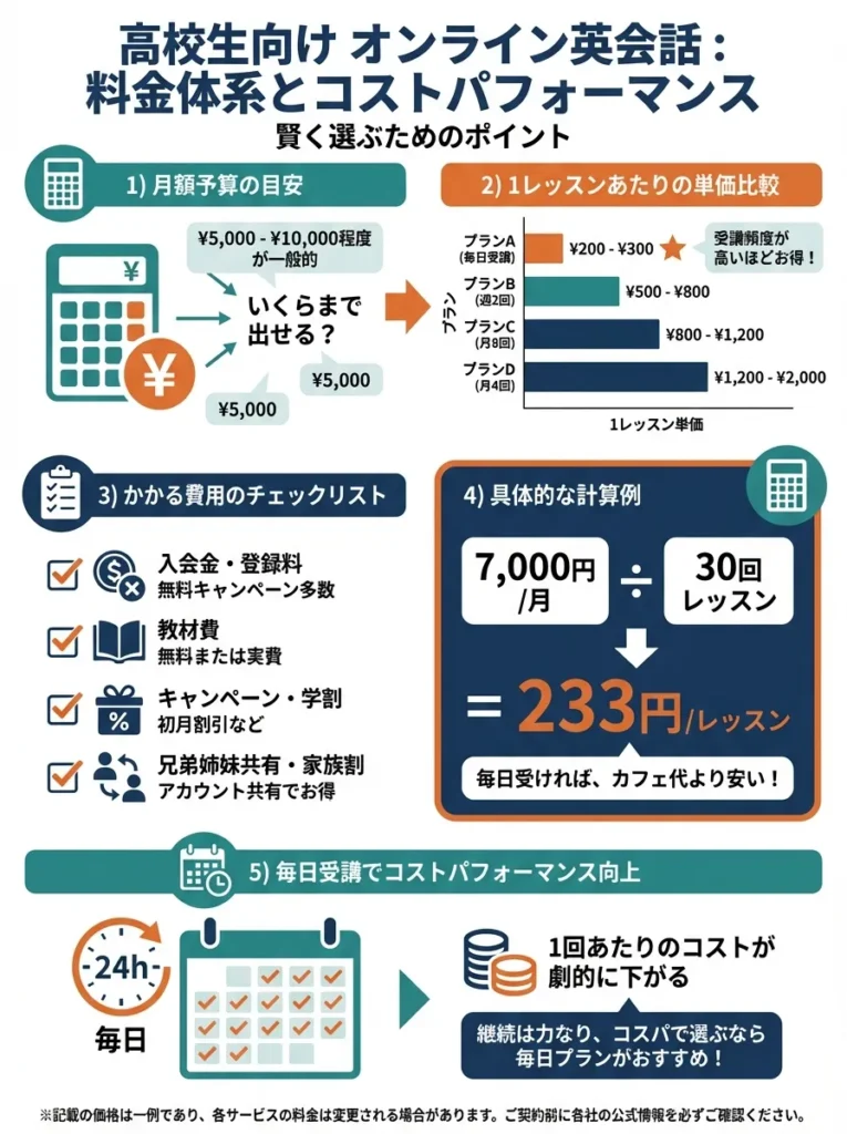 ポイント3 料金体系とコストパフォーマンス