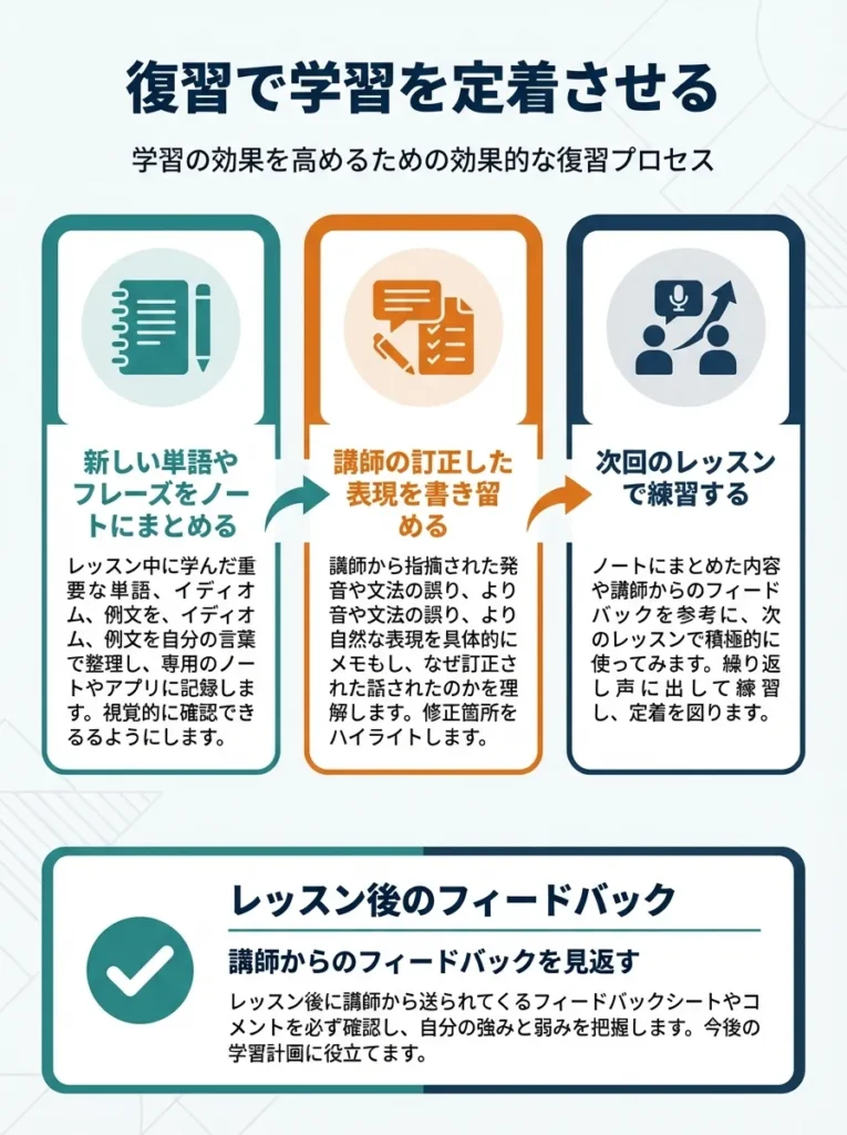 レッスン後の復習で定着させる