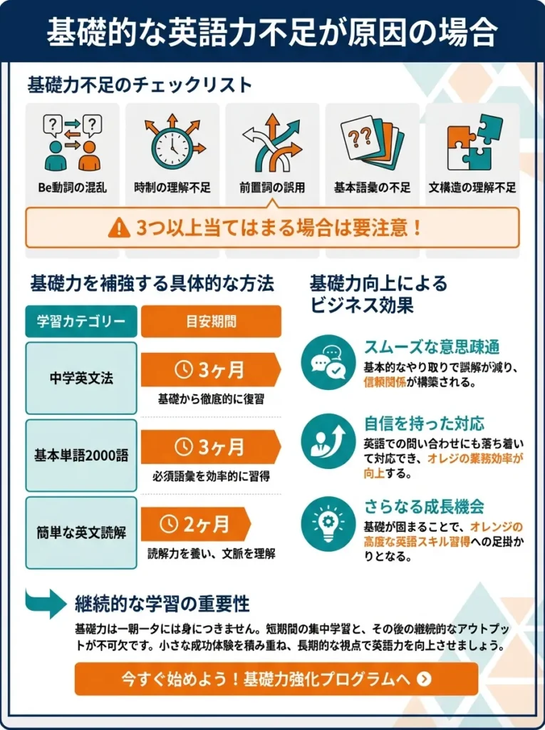 基礎的な英語力不足が原因の場合