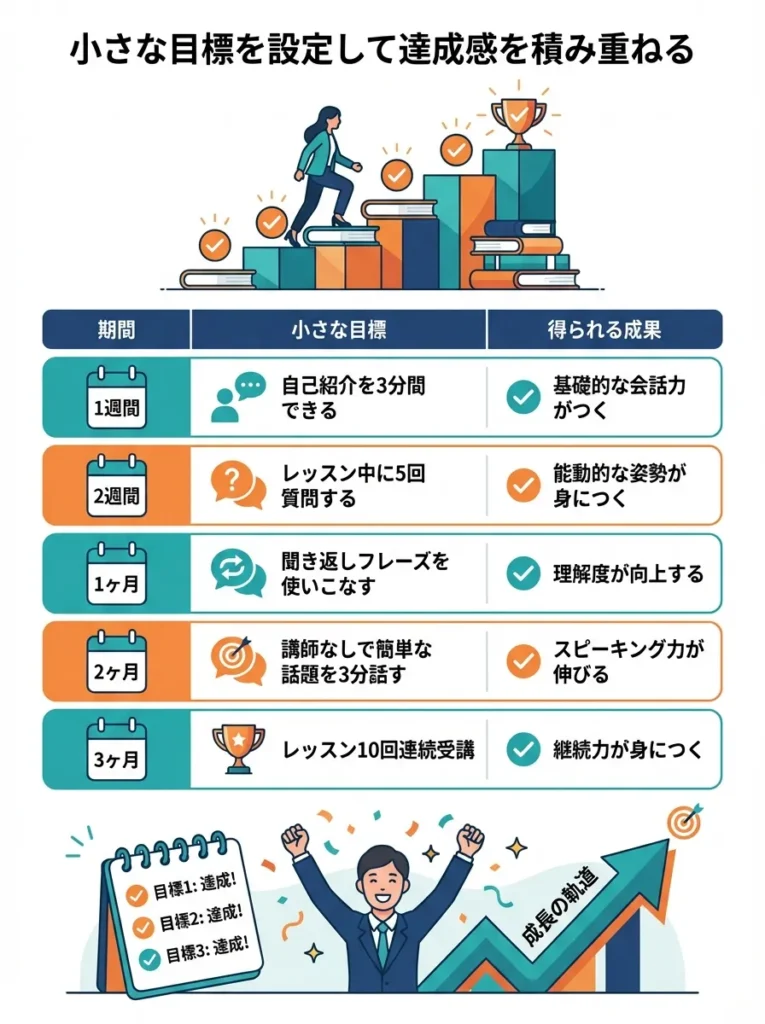 小さな目標を設定して達成感を積み重ねる