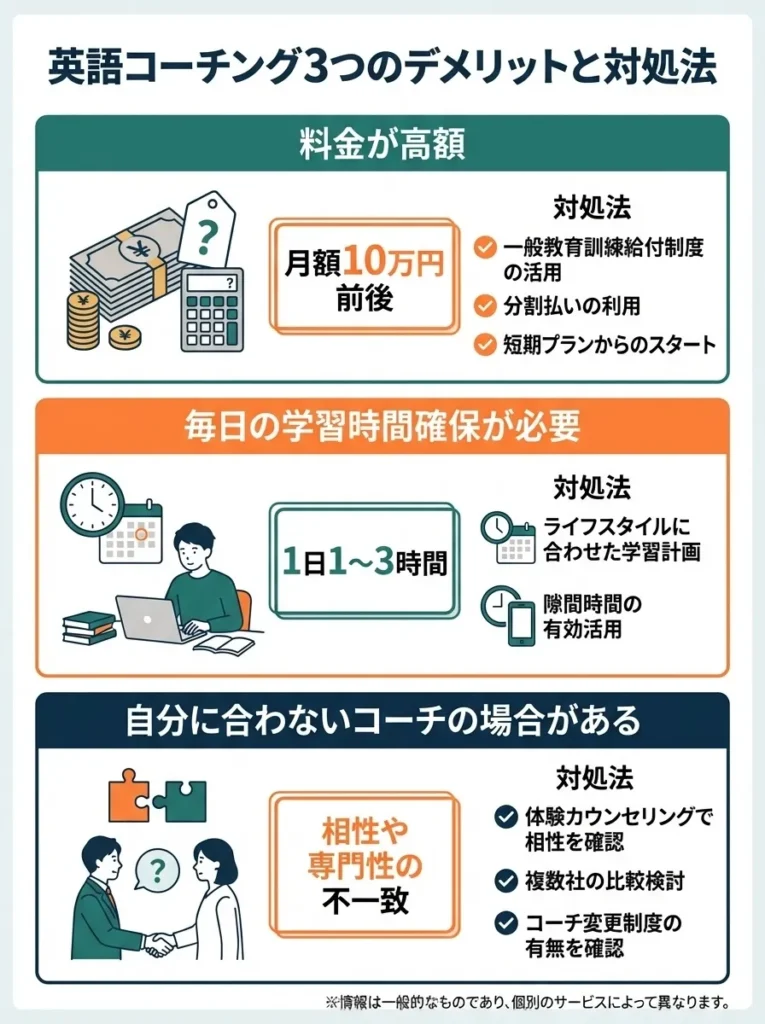 英語コーチング3つのデメリットと対処法