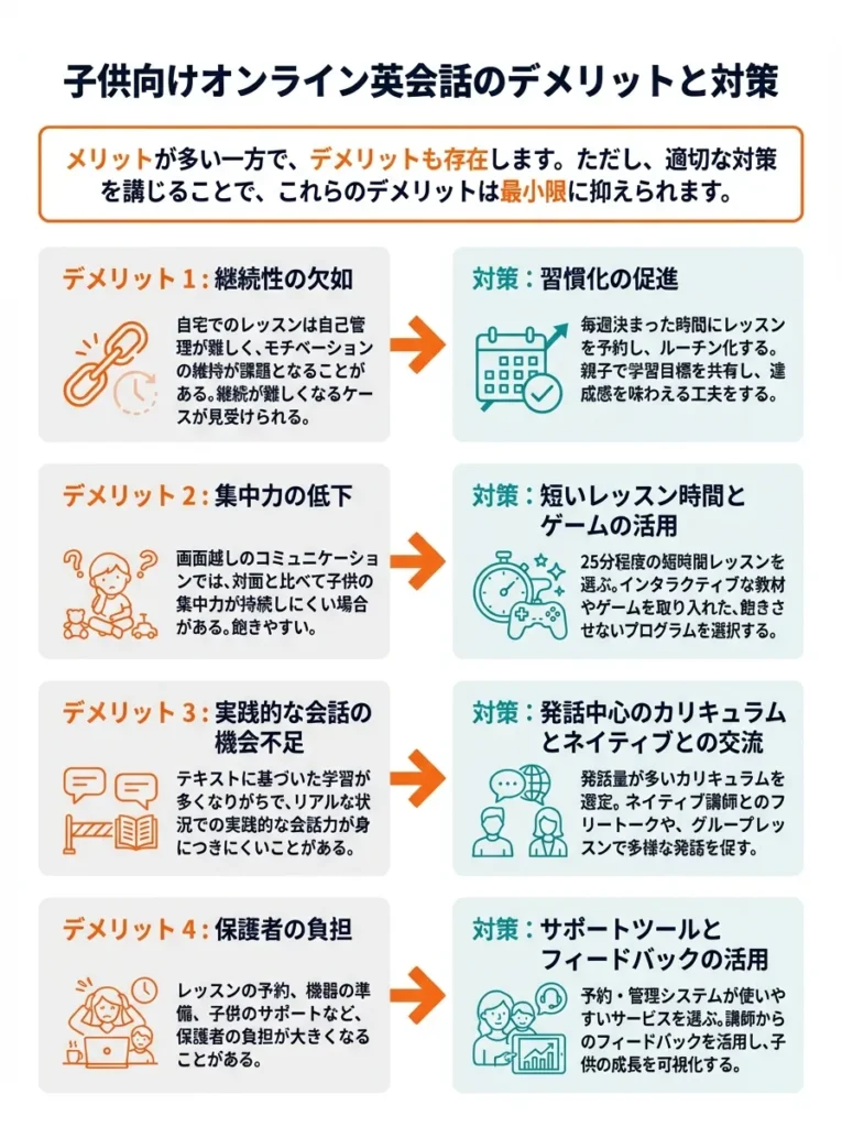 子供向けオンライン英会話のデメリットと対策