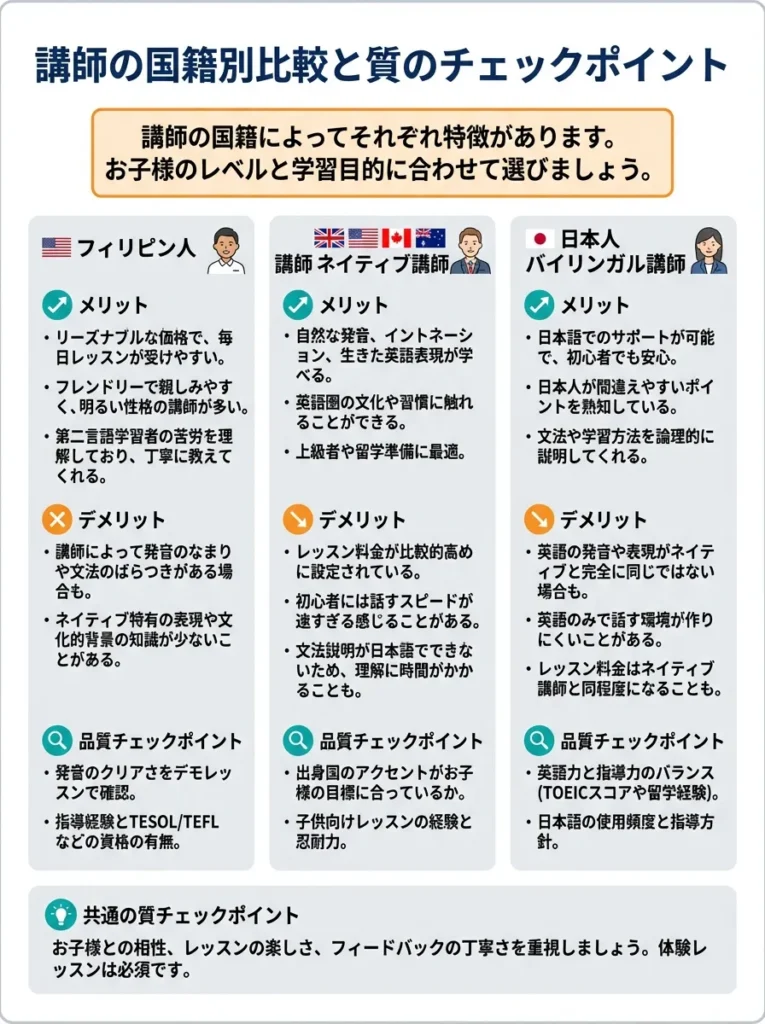 ポイント2 講師の質と国籍を確認する