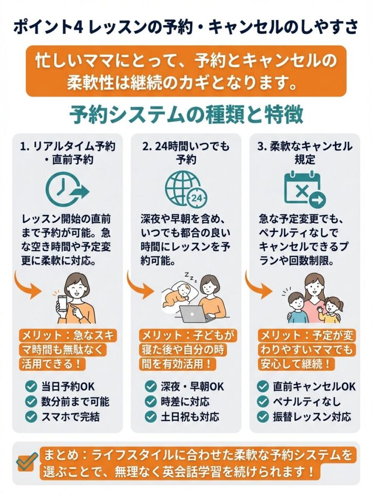 ポイント4 レッスンの予約・キャンセルのしやすさ