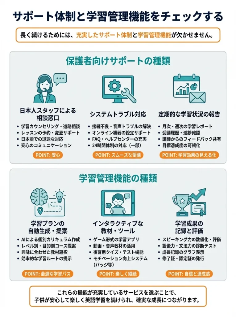ポイント6 サポート体制と学習管理機能をチェックする