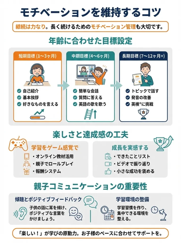 モチベーションを維持するコツ