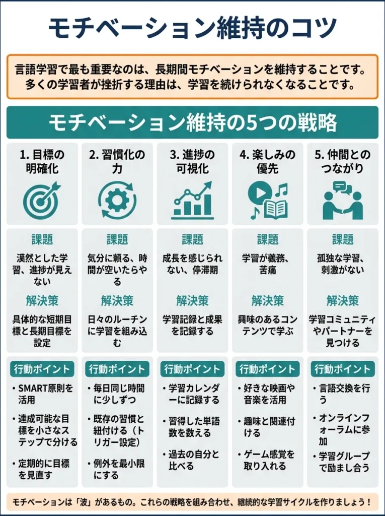 モチベーション維持のコツ