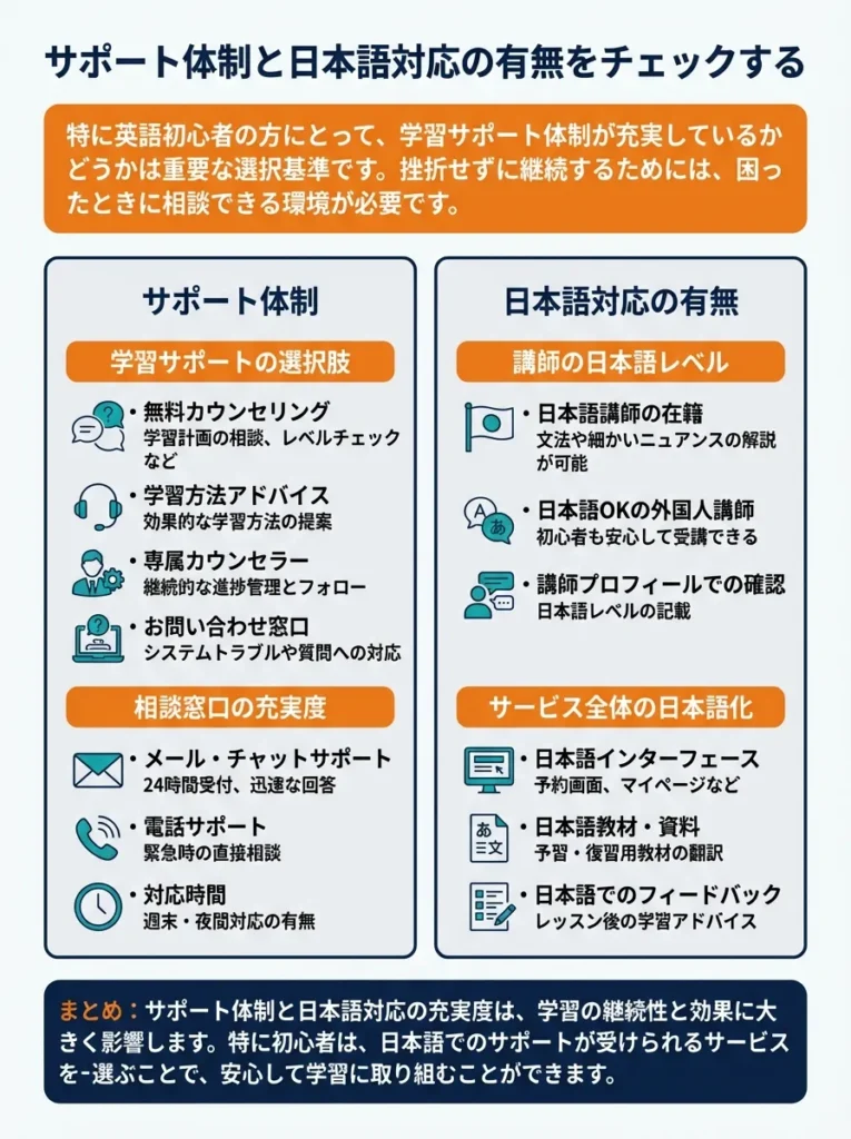 サポート体制と日本語対応の有無をチェックする
