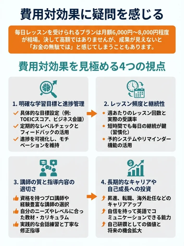 理由5 費用対効果に疑問を感じる