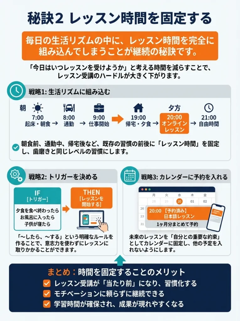 秘訣2 レッスン時間を固定する