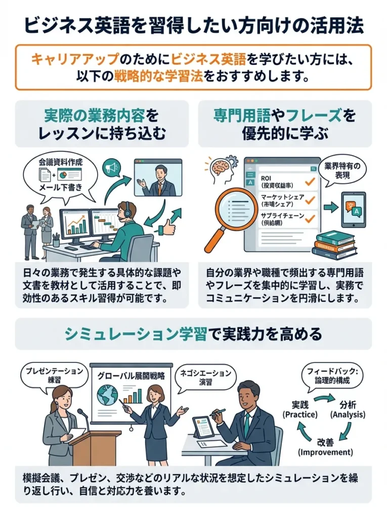 ビジネス英語を習得したい方向けの活用法
