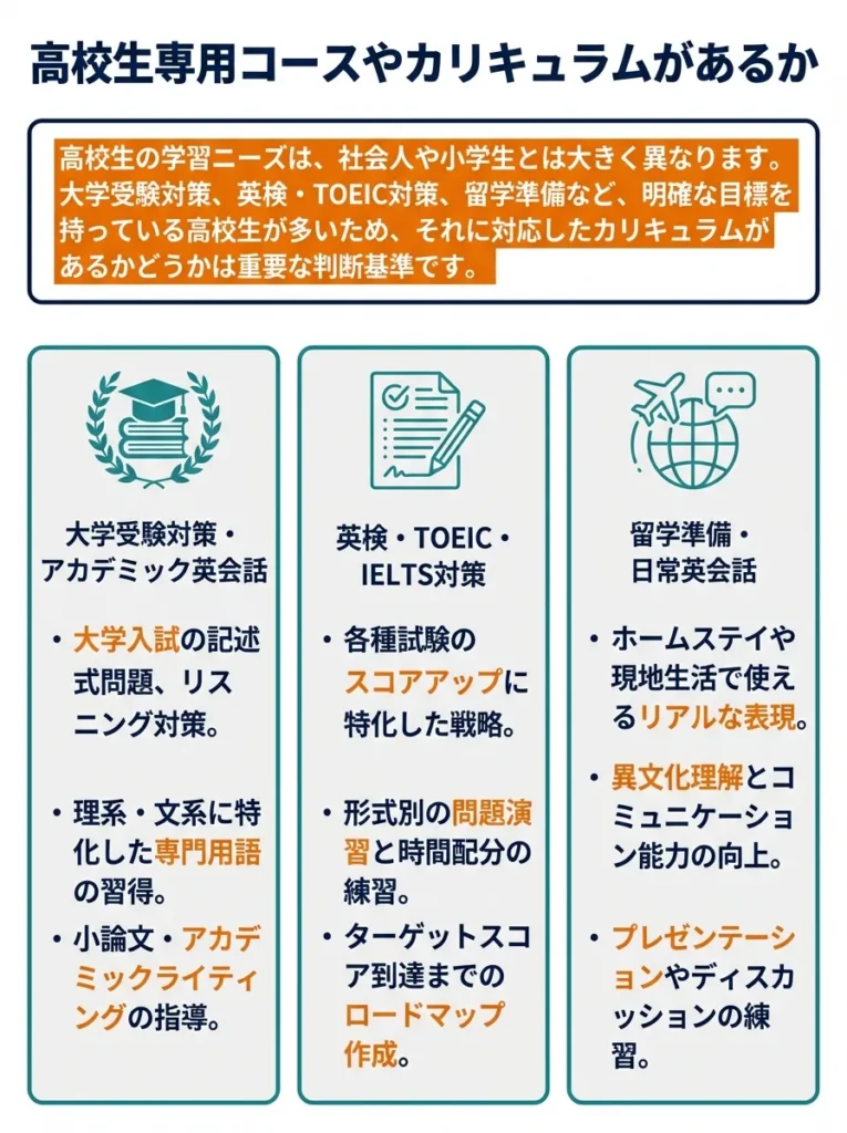 ポイント1 高校生専用コースやカリキュラムがあるか