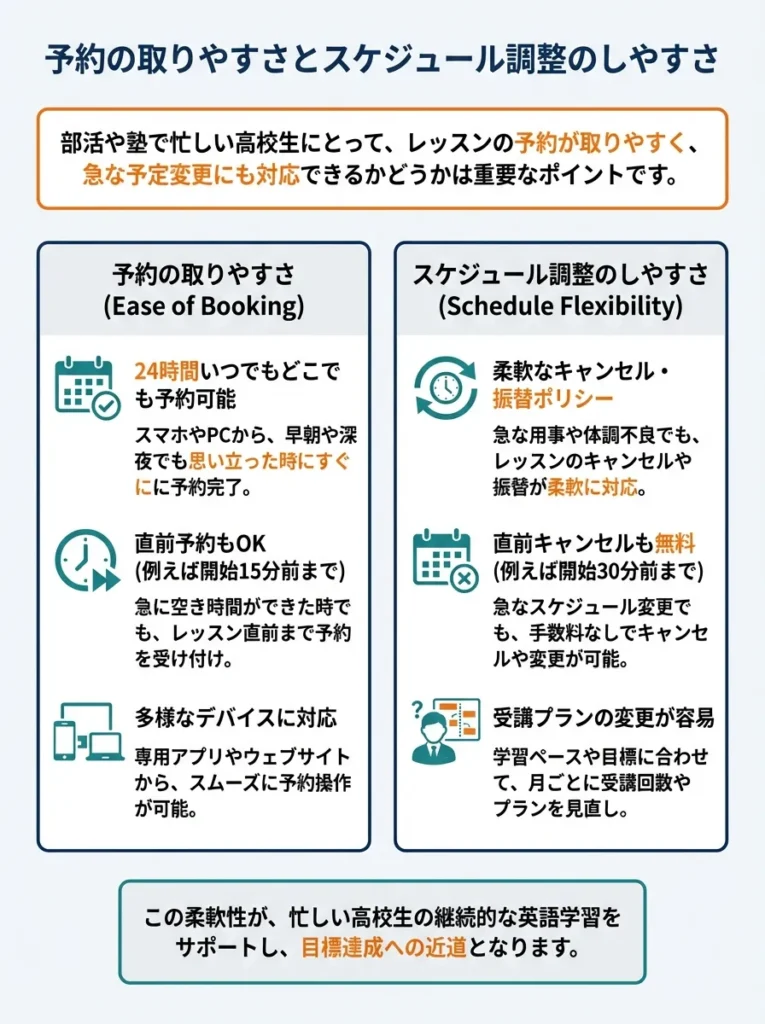 ポイント4 予約の取りやすさとスケジュール調整のしやすさ