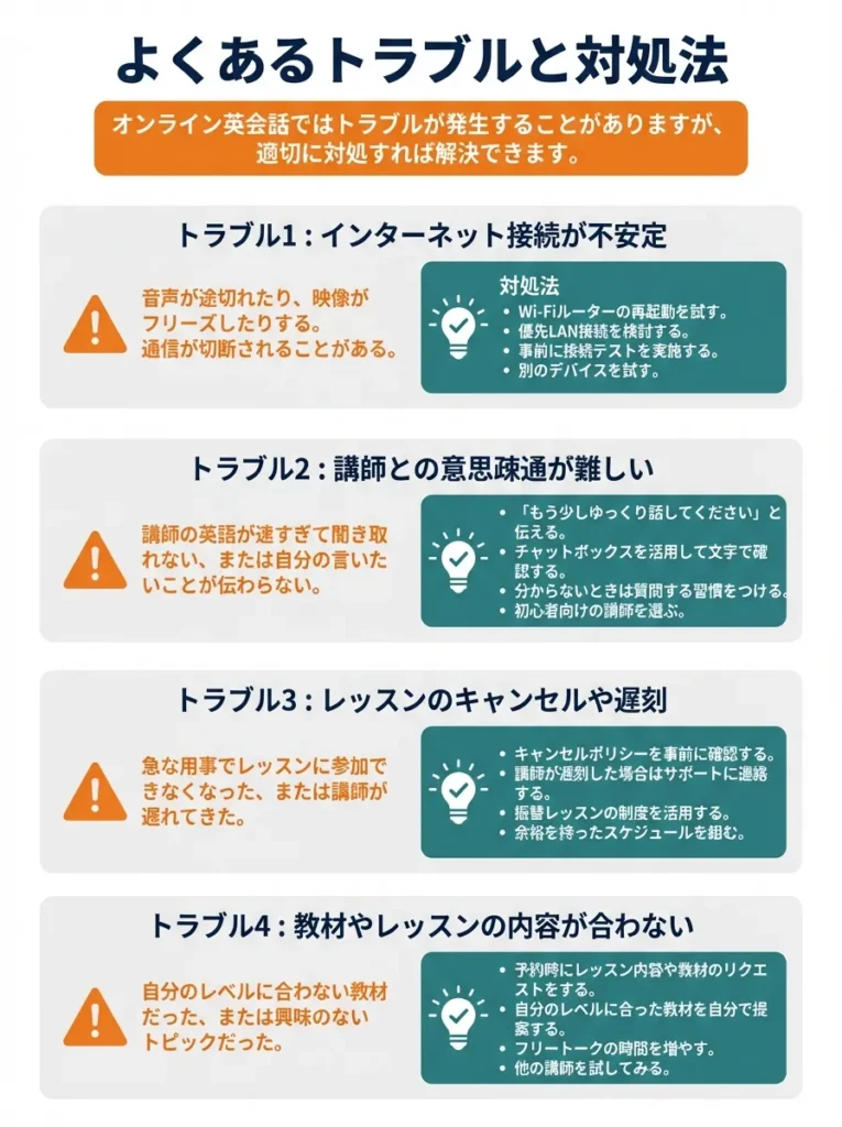 よくあるトラブルと対処法