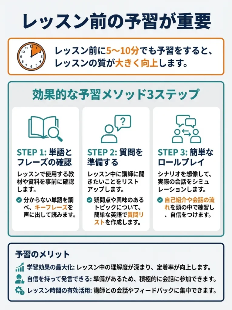 レッスン前の予習が重要
