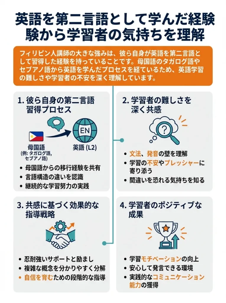 英語を第二言語として学んだ経験から学習者の気持ちを理解