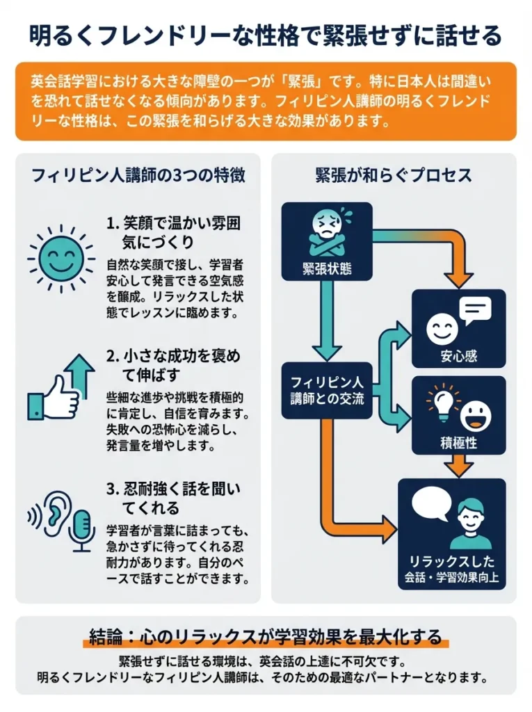 明るくフレンドリーな性格で緊張せずに話せる