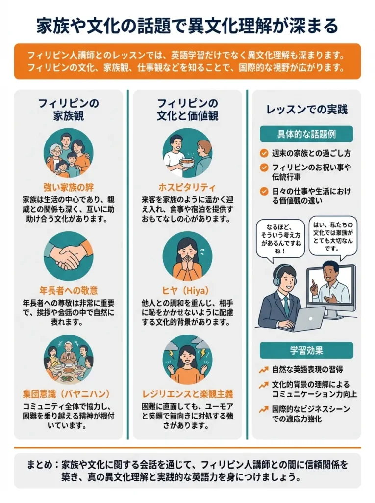 家族や文化の話題で異文化理解が深まる