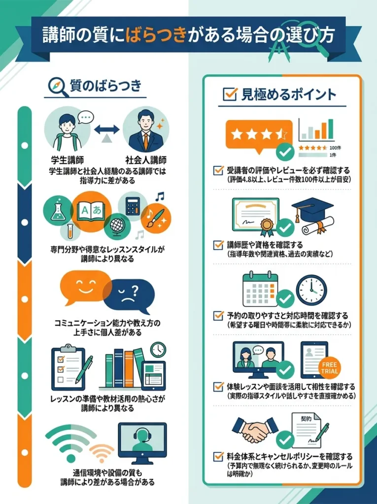 講師の質にばらつきがある場合の選び方