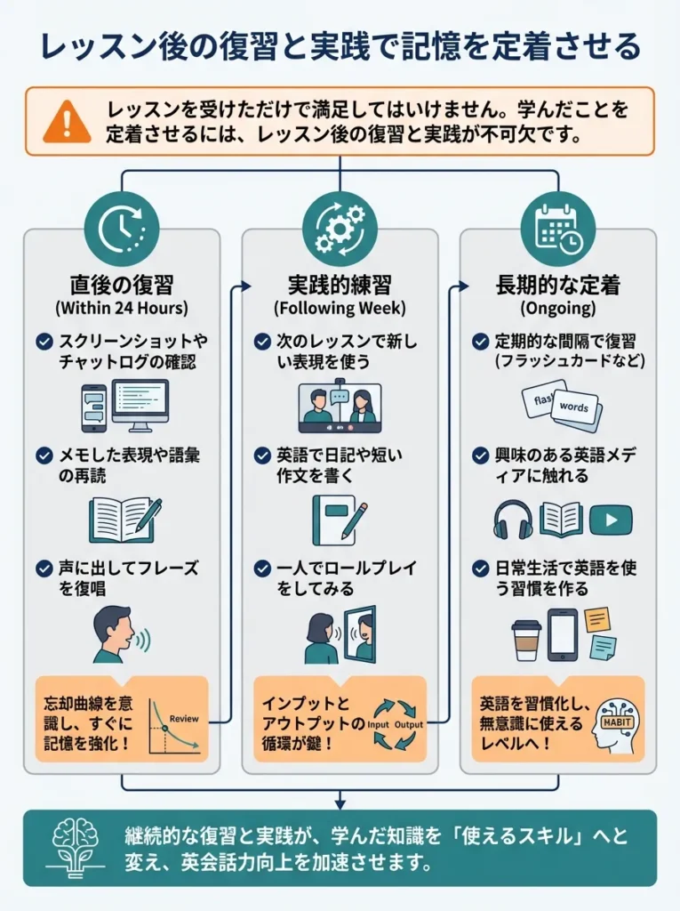 レッスン後の復習と実践で記憶を定着させる