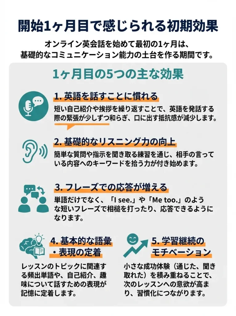 開始1ヶ月目で感じられる初期効果