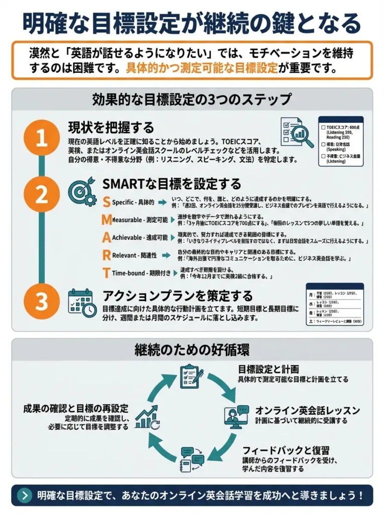 明確な目標設定が継続の鍵となる