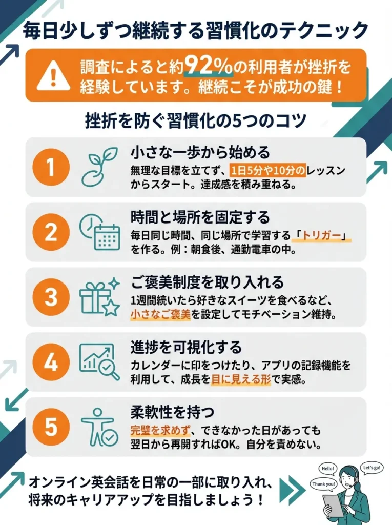 毎日少しずつ継続する習慣化のテクニック