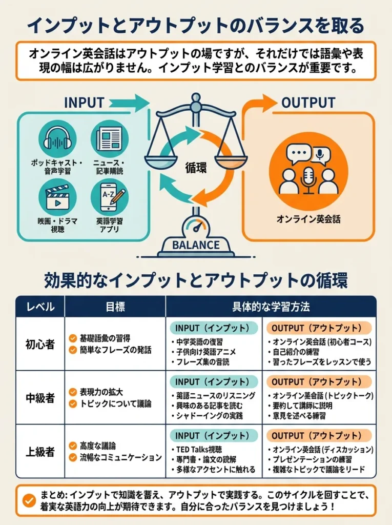 インプットとアウトプットのバランスを取る
