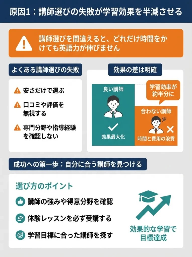 原因1：講師選びの失敗が学習効果を半減させる