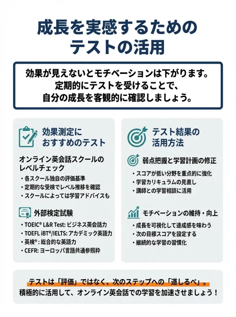 成長を実感するためのテストの活用
