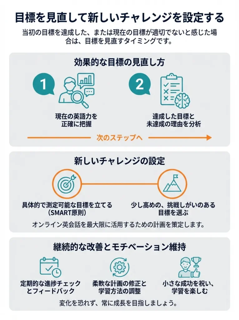 目標を見直して新しいチャレンジを設定する