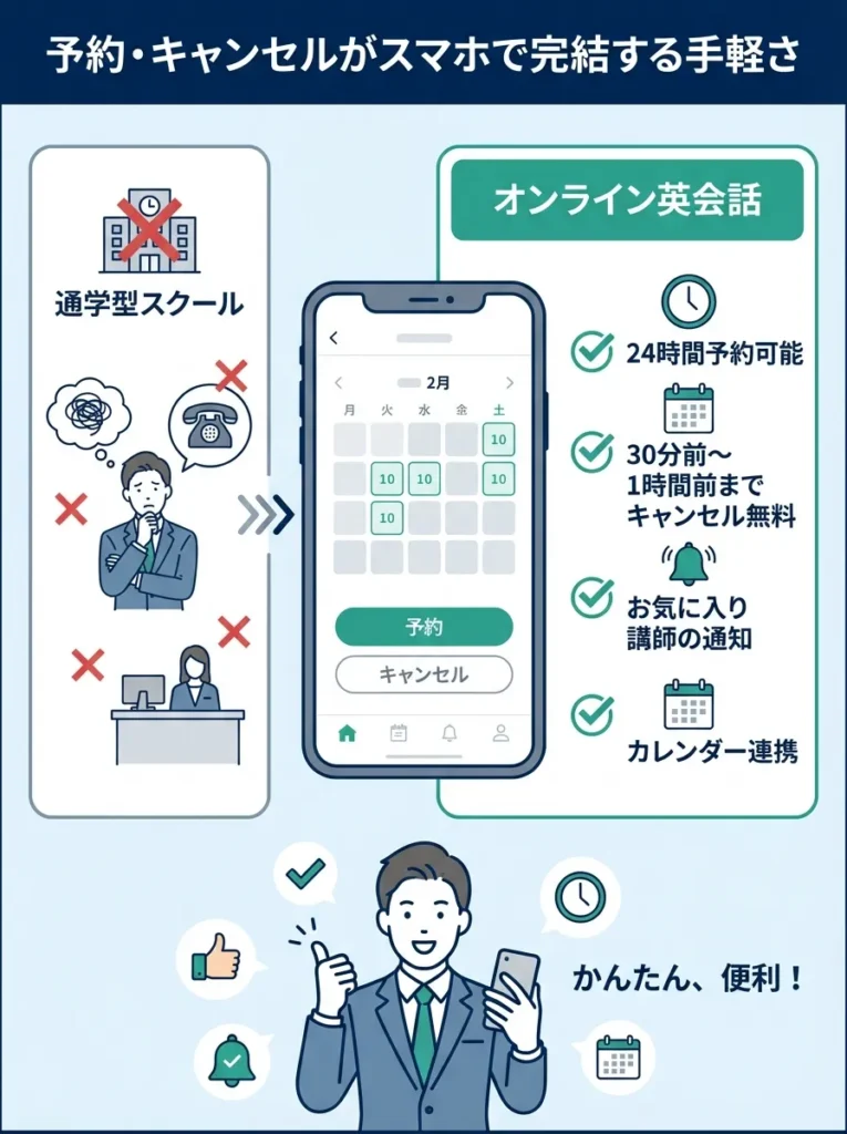 予約・キャンセルがスマホで完結する手軽さ