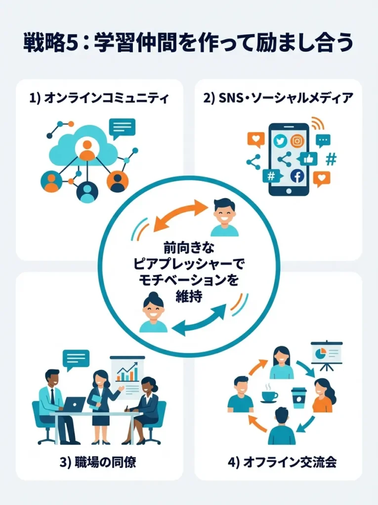 戦略5 学習仲間を作って励まし合う