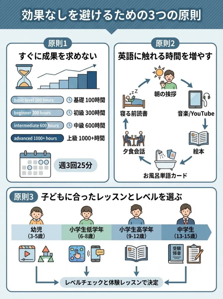 効果なしを避けるための3つの原則