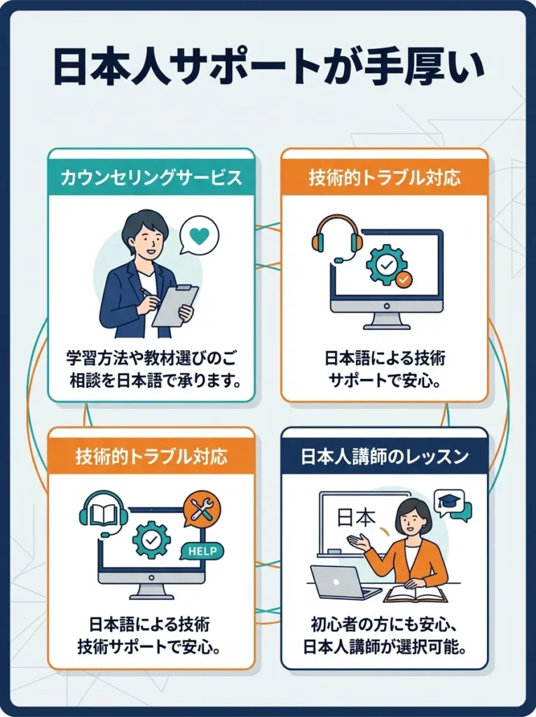 日本人サポートが手厚い