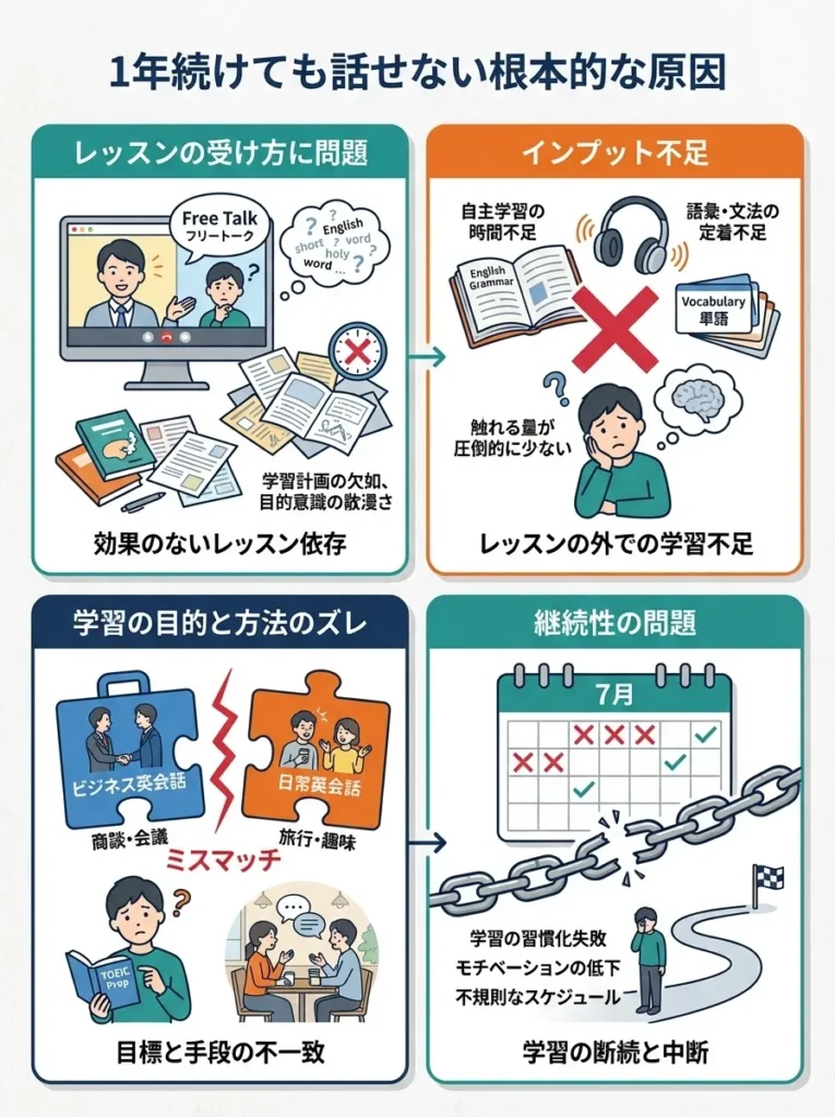 学習方法を根本から見直す