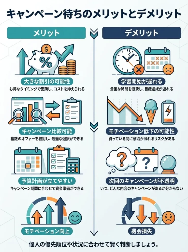 キャンペーン待ちのメリットとデメリット